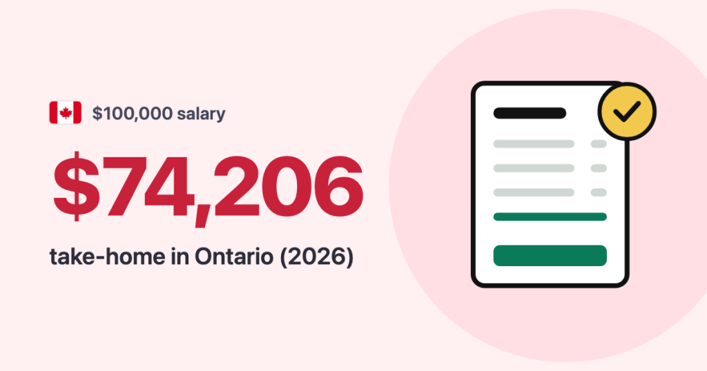 $100,000 salary · Canada: $74,206 take-home in Ontario (2026)