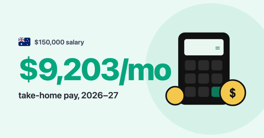 $150,000 salary · Australia: $9,203/mo take-home pay, 2026–27