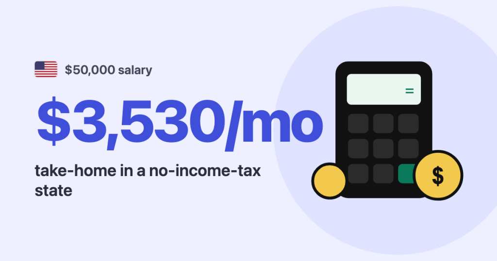 $50,000 salary · United States: $3,530/mo take-home in a no-income-tax state