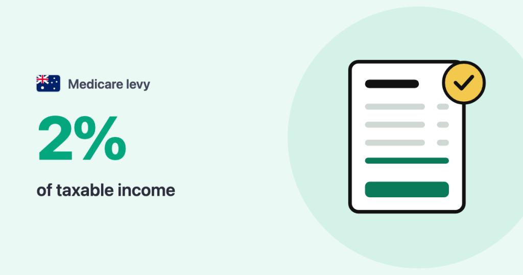 Medicare levy · Australia: 2% of taxable income