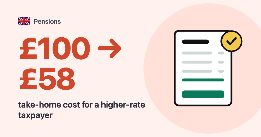 Pensions · United Kingdom: £100 → £58 take-home cost for a higher-rate taxpayer